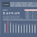 브릿지디앤씨