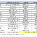 신세계푸드AK플라자