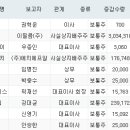 (주)에스엔에이치 이미지