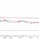 에스디 시너지 이미지
