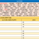 사월1리 이미지