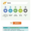 체인지레이디 이미지