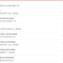광덕의료재단 도고온천 요양병원 이미지
