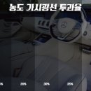 카인차량관리전문점 이미지