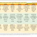 동부케어공도노인복지센터 이미지