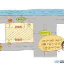 [부동산투자스쿨 빌딩분석#3] 동서울터미널 개발호재가 있는 구의동 꽃사랑 빌딩 이미지