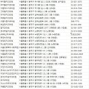동작구치과