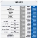 파크PC존 | 대구 삼성라이온즈 파크예매, 초등 아이랑 블루존 직관 후기