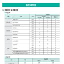 남부대학교 사회복지대학원 이미지