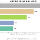 (주)아이피아코스메틱