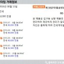 구암공인중개사사무소 이미지
