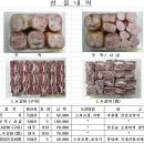(주)대원축산 이미지