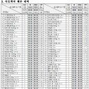 김해시청(명동정수장) - 7171 | 김해시청(명동정수장)