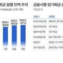 적금 이미지