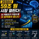 에이디에스 - 강서구 공항대로 337 | 2030년 59조 원 시장 열린다…AI 팩토리가 커질수록 이 종목들이 뜹니다