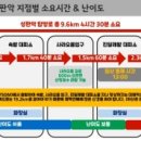 돈또랑