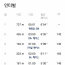 (주)달리고 이미지