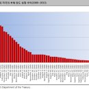 [전병서의안정적인성공투자] 가장 콧대 높은 클레오파트라, 한국? 이미지