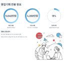 주식회사경동종합건설 | 경동제약 2025년 4차 공채 영업기획 채용 총정리 - 연봉, 복지, 자격요건까지