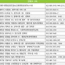 부평구민방위교육장 4층 이미지