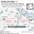 국회대로 이미지