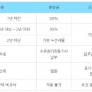 분양권과 조합원입주권 공통점과 차이점 이미지