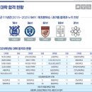 칠원고등학교 이미지