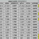 1920~2020 연도별 출생 인구 이미지