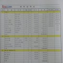 (주)에스콤 이미지
