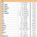 라파엘동물병원 이미지