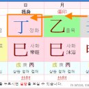 재성축사 티스토리