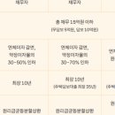 주식회사 호정 | 주의사항 필독, 호정대부 대출 안전한가요? 직접 알아봤습니다