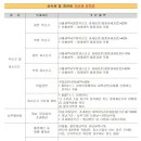 하준공인중개사사무소 이미지