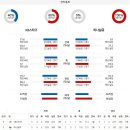11월17일 WKBL 여자농구 KB스타즈 하나원큐 자료정보 이미지