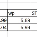 W26 - 3월 RBA cash rate 와 이 이율이 내 홈론에 미치는 영향-신경희 이미지