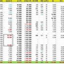 5월영업내용 엑셀자료 메인을 공개합니다!! 엑셀로 관리하는분 있는지요? 이미지