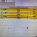 (참가명단) 제16회 전국 해양스포츠제전 이미지