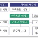 실로 프로젝트