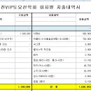 영남알프스 가지산,운문산 결산 이미지