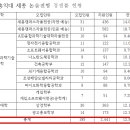 2027 홍익대 세종캠 논술 경쟁률 이미지