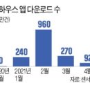 클럽하우스 이미지