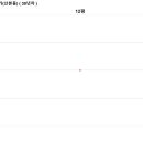 동우넥스프리빌 이미지