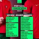 [오피셜] 포르투갈 국가대표 명단 발표.JPG 이미지