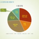 글벗중학교 이미지