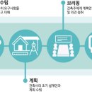 지식정미소
