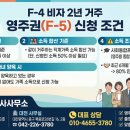 아리랑행정사합동사무소 이미지