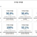 성실자동차정비 이미지