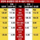 명품 이미지