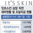 한불화장품 이미지