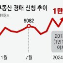 태공공인중개사사무소 이미지